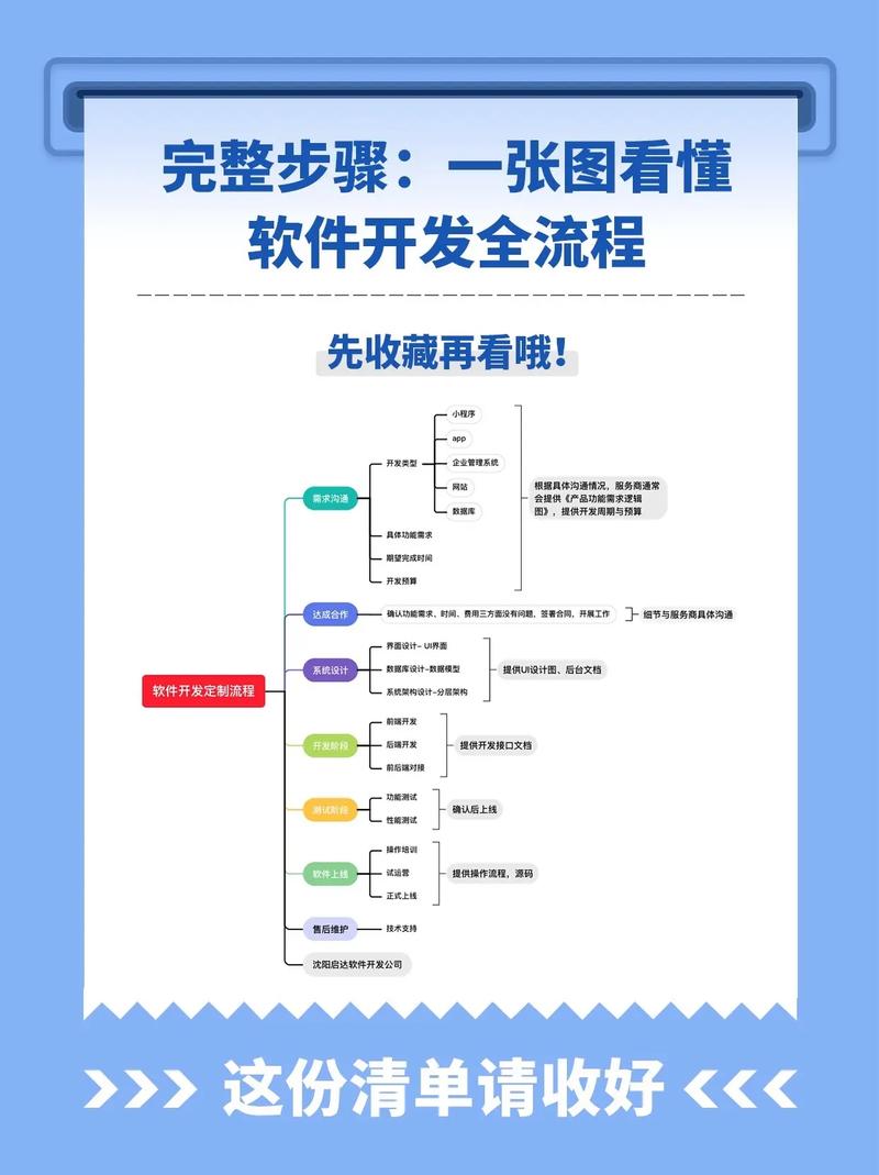 沈阳软件开发：让技术为你我服务